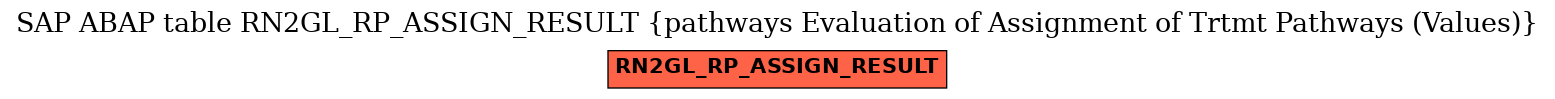 E-R Diagram for table RN2GL_RP_ASSIGN_RESULT (pathways Evaluation of Assignment of Trtmt Pathways (Values))