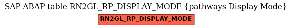 E-R Diagram for table RN2GL_RP_DISPLAY_MODE (pathways Display Mode)