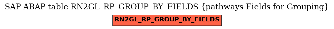 E-R Diagram for table RN2GL_RP_GROUP_BY_FIELDS (pathways Fields for Grouping)