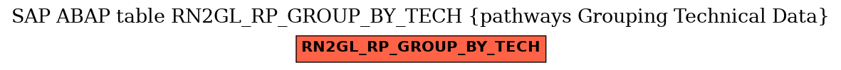E-R Diagram for table RN2GL_RP_GROUP_BY_TECH (pathways Grouping Technical Data)