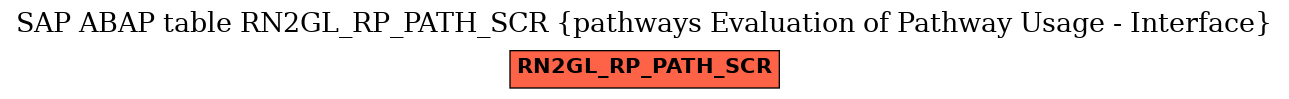 E-R Diagram for table RN2GL_RP_PATH_SCR (pathways Evaluation of Pathway Usage - Interface)