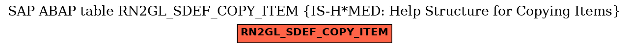 E-R Diagram for table RN2GL_SDEF_COPY_ITEM (IS-H*MED: Help Structure for Copying Items)