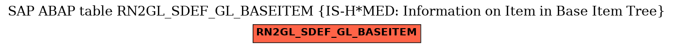 E-R Diagram for table RN2GL_SDEF_GL_BASEITEM (IS-H*MED: Information on Item in Base Item Tree)