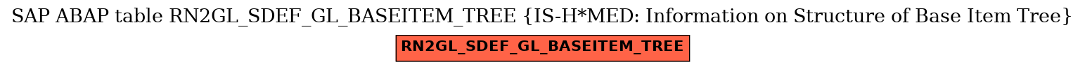 E-R Diagram for table RN2GL_SDEF_GL_BASEITEM_TREE (IS-H*MED: Information on Structure of Base Item Tree)
