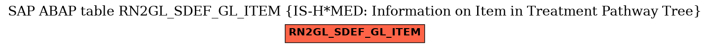 E-R Diagram for table RN2GL_SDEF_GL_ITEM (IS-H*MED: Information on Item in Treatment Pathway Tree)