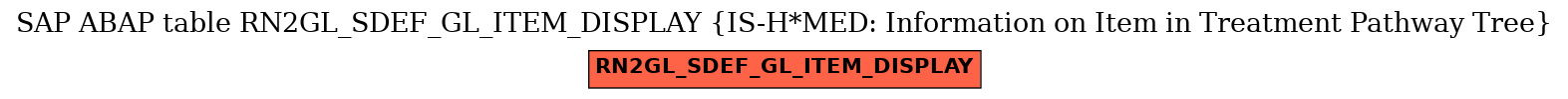 E-R Diagram for table RN2GL_SDEF_GL_ITEM_DISPLAY (IS-H*MED: Information on Item in Treatment Pathway Tree)