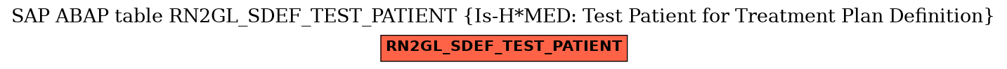 E-R Diagram for table RN2GL_SDEF_TEST_PATIENT (Is-H*MED: Test Patient for Treatment Plan Definition)