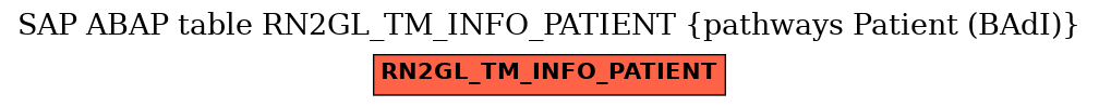 E-R Diagram for table RN2GL_TM_INFO_PATIENT (pathways Patient (BAdI))
