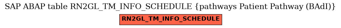 E-R Diagram for table RN2GL_TM_INFO_SCHEDULE (pathways Patient Pathway (BAdI))