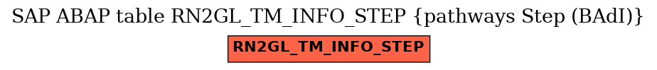 E-R Diagram for table RN2GL_TM_INFO_STEP (pathways Step (BAdI))