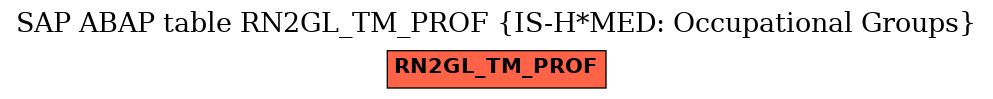 E-R Diagram for table RN2GL_TM_PROF (IS-H*MED: Occupational Groups)