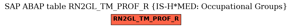 E-R Diagram for table RN2GL_TM_PROF_R (IS-H*MED: Occupational Groups)