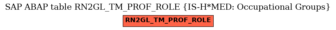 E-R Diagram for table RN2GL_TM_PROF_ROLE (IS-H*MED: Occupational Groups)