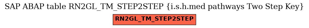 E-R Diagram for table RN2GL_TM_STEP2STEP (i.s.h.med pathways Two Step Key)