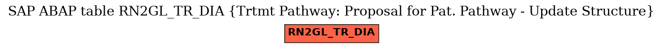 E-R Diagram for table RN2GL_TR_DIA (Trtmt Pathway: Proposal for Pat. Pathway - Update Structure)