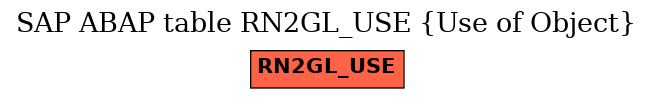 E-R Diagram for table RN2GL_USE (Use of Object)