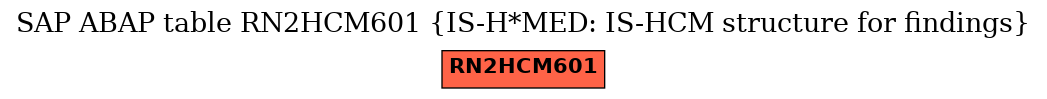 E-R Diagram for table RN2HCM601 (IS-H*MED: IS-HCM structure for findings)