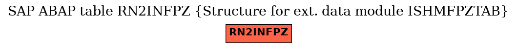 E-R Diagram for table RN2INFPZ (Structure for ext. data module ISHMFPZTAB)