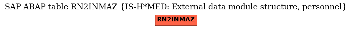 E-R Diagram for table RN2INMAZ (IS-H*MED: External data module structure, personnel)