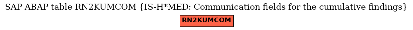 E-R Diagram for table RN2KUMCOM (IS-H*MED: Communication fields for the cumulative findings)