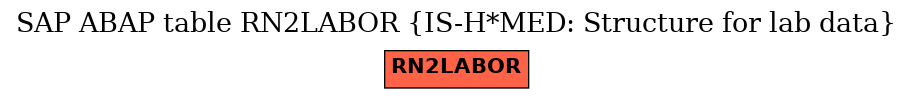 E-R Diagram for table RN2LABOR (IS-H*MED: Structure for lab data)