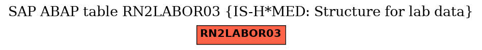 E-R Diagram for table RN2LABOR03 (IS-H*MED: Structure for lab data)