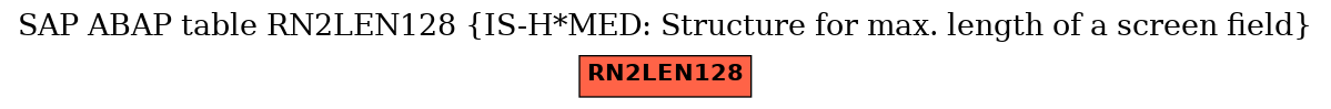 E-R Diagram for table RN2LEN128 (IS-H*MED: Structure for max. length of a screen field)