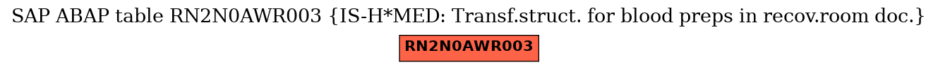 E-R Diagram for table RN2N0AWR003 (IS-H*MED: Transf.struct. for blood preps in recov.room doc.)