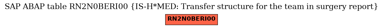 E-R Diagram for table RN2N0BERI00 (IS-H*MED: Transfer structure for the team in surgery report)