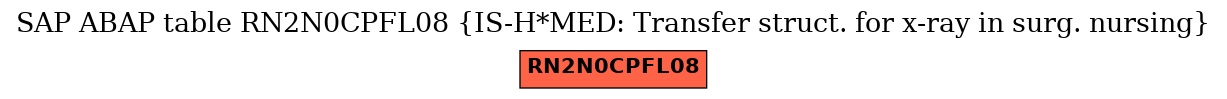 E-R Diagram for table RN2N0CPFL08 (IS-H*MED: Transfer struct. for x-ray in surg. nursing)