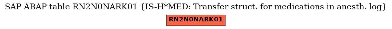 E-R Diagram for table RN2N0NARK01 (IS-H*MED: Transfer struct. for medications in anesth. log)