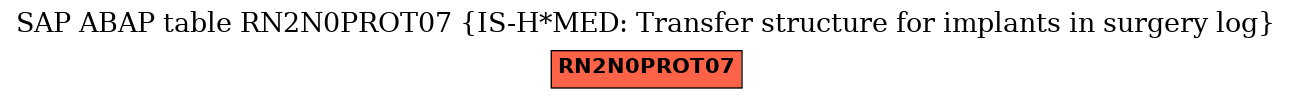 E-R Diagram for table RN2N0PROT07 (IS-H*MED: Transfer structure for implants in surgery log)