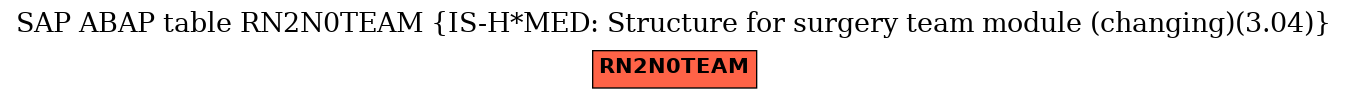 E-R Diagram for table RN2N0TEAM (IS-H*MED: Structure for surgery team module (changing)(3.04))