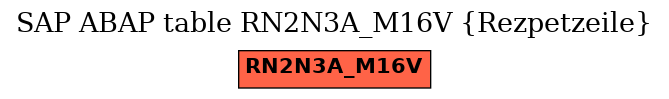 E-R Diagram for table RN2N3A_M16V (Rezpetzeile)