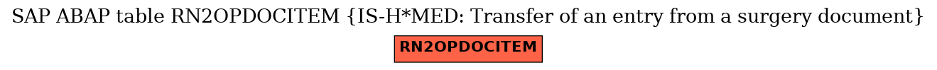 E-R Diagram for table RN2OPDOCITEM (IS-H*MED: Transfer of an entry from a surgery document)