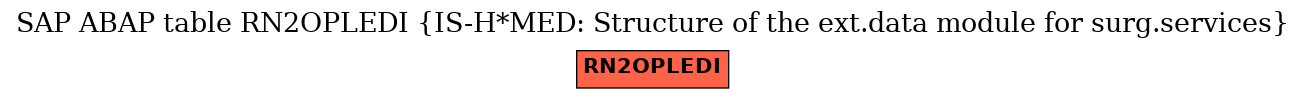 E-R Diagram for table RN2OPLEDI (IS-H*MED: Structure of the ext.data module for surg.services)