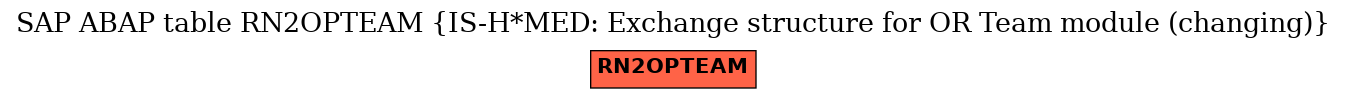 E-R Diagram for table RN2OPTEAM (IS-H*MED: Exchange structure for OR Team module (changing))