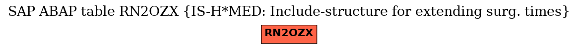 E-R Diagram for table RN2OZX (IS-H*MED: Include-structure for extending surg. times)