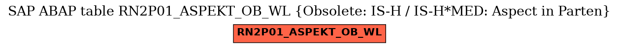 E-R Diagram for table RN2P01_ASPEKT_OB_WL (Obsolete: IS-H / IS-H*MED: Aspect in Parten)