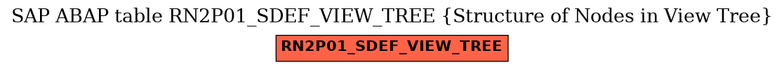 E-R Diagram for table RN2P01_SDEF_VIEW_TREE (Structure of Nodes in View Tree)