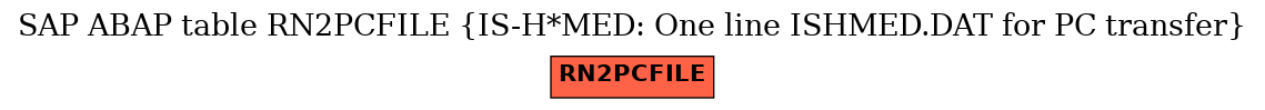 E-R Diagram for table RN2PCFILE (IS-H*MED: One line ISHMED.DAT for PC transfer)