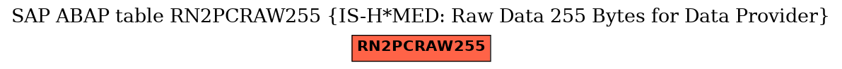 E-R Diagram for table RN2PCRAW255 (IS-H*MED: Raw Data 255 Bytes for Data Provider)