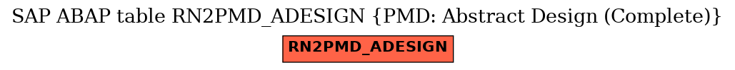 E-R Diagram for table RN2PMD_ADESIGN (PMD: Abstract Design (Complete))