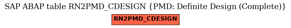 E-R Diagram for table RN2PMD_CDESIGN (PMD: Definite Design (Complete))