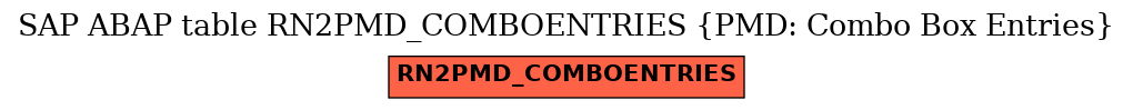 E-R Diagram for table RN2PMD_COMBOENTRIES (PMD: Combo Box Entries)