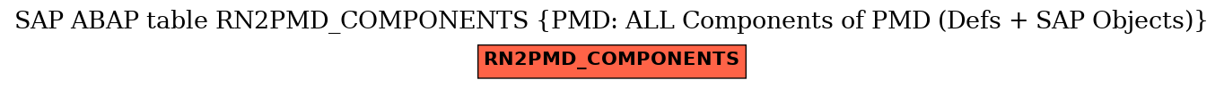 E-R Diagram for table RN2PMD_COMPONENTS (PMD: ALL Components of PMD (Defs + SAP Objects))