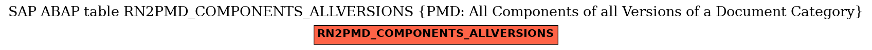 E-R Diagram for table RN2PMD_COMPONENTS_ALLVERSIONS (PMD: All Components of all Versions of a Document Category)