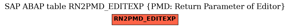 E-R Diagram for table RN2PMD_EDITEXP (PMD: Return Parameter of Editor)