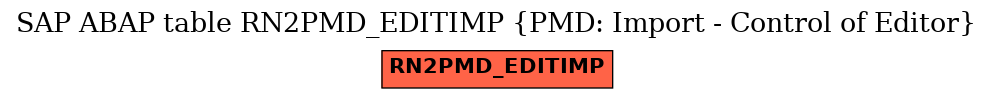 E-R Diagram for table RN2PMD_EDITIMP (PMD: Import - Control of Editor)