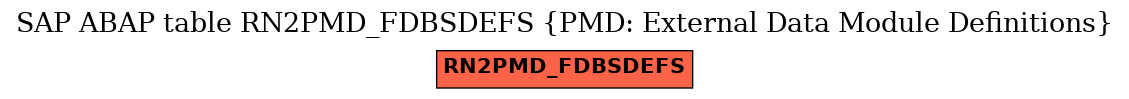 E-R Diagram for table RN2PMD_FDBSDEFS (PMD: External Data Module Definitions)